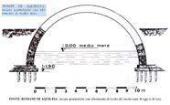 Storia di Venezia - Ottavio Spagnuolo, Confutazione della Teoria della Subsidenza di Venezia, il ponte di Aquileia